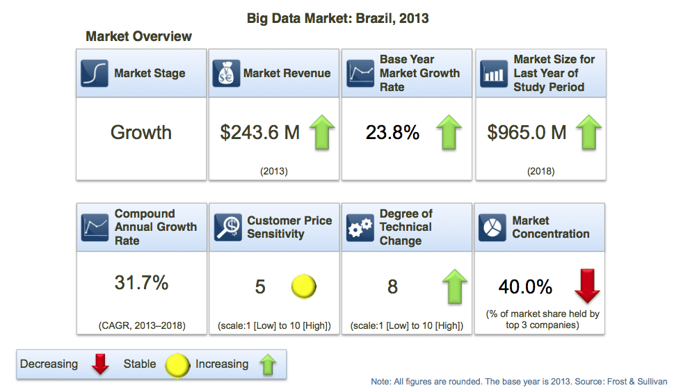 Big Data será um mercado bilionário no Brasil em 2018, prevê a Frost & Sullivan 1 bigdata2
